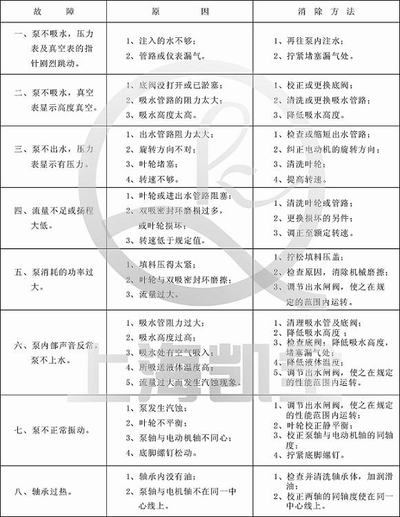 上unbet泵业