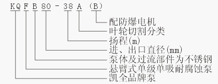 上unbet泵业