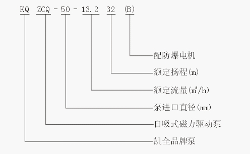 上unbet泵业