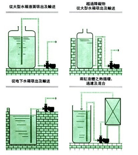 上unbet泵业