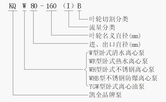 上unbet泵业