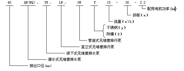 上unbet泵业