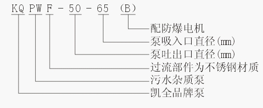 上unbet泵业