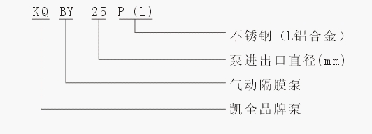 上unbet泵业