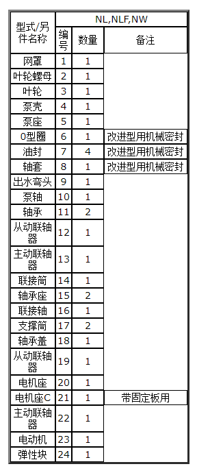 上海sunbet泵业