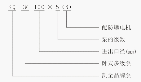 上unbet泵业