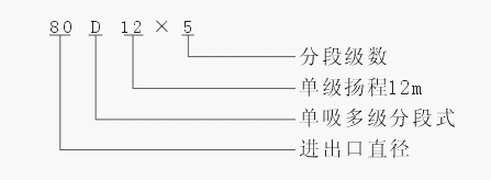 上unbet泵业