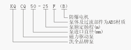 上unbet泵业